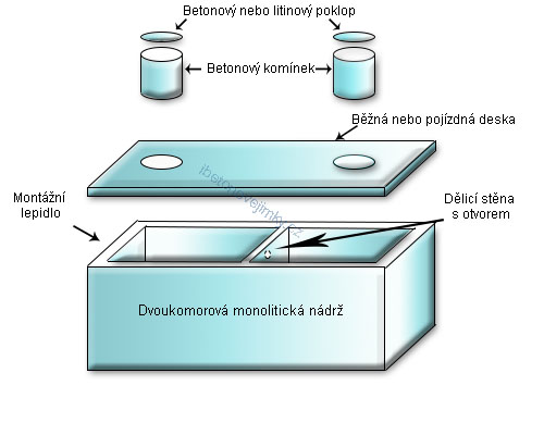 Dvoukomorové monolitické nádrže Bojkovice