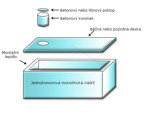 Jednokomorové monolitické nádrže Bojkovice